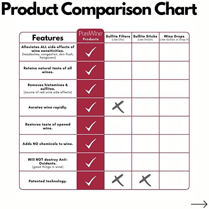 The Wine Wand: Purifying Filter